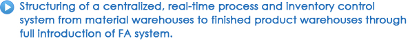 Structuring of a centralized, real-time process and inventory control system from material warehouses to finished product warehouses through full introduction of FA system.